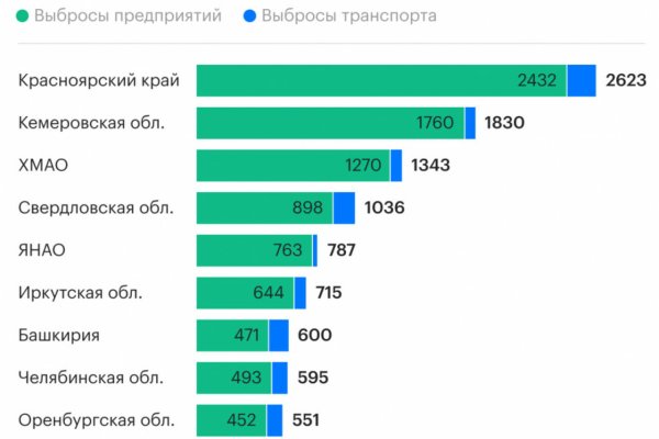 Кракен 15 сайт