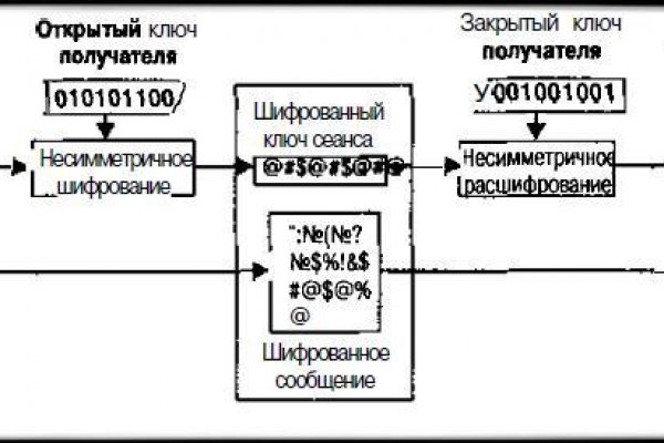 Ссылка на кракен тор kr2web in